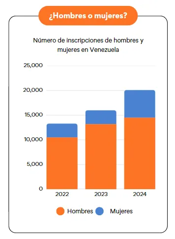 1Win Registro y Login: hombres o mujeres